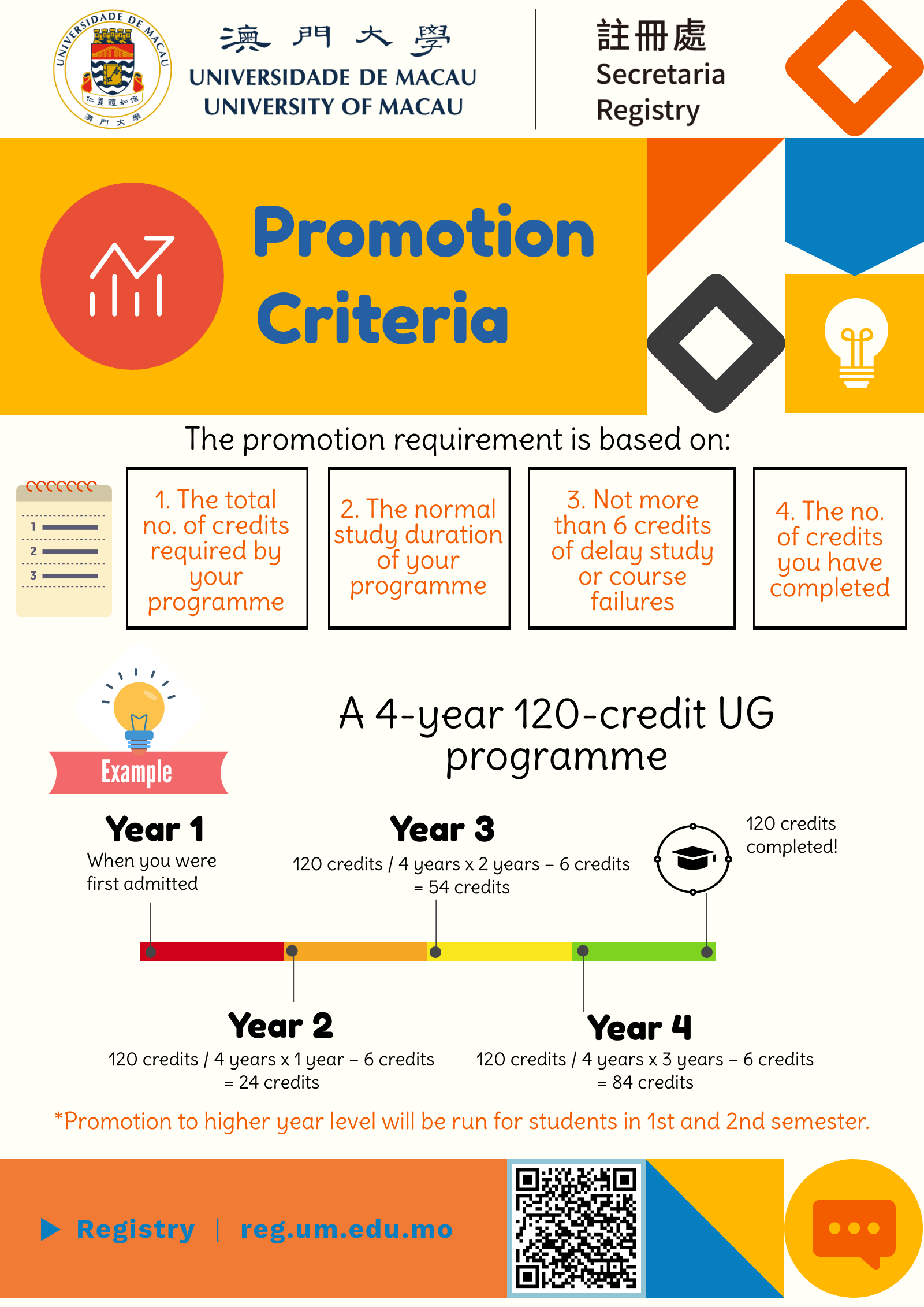 Promotion Criteria Registry UM